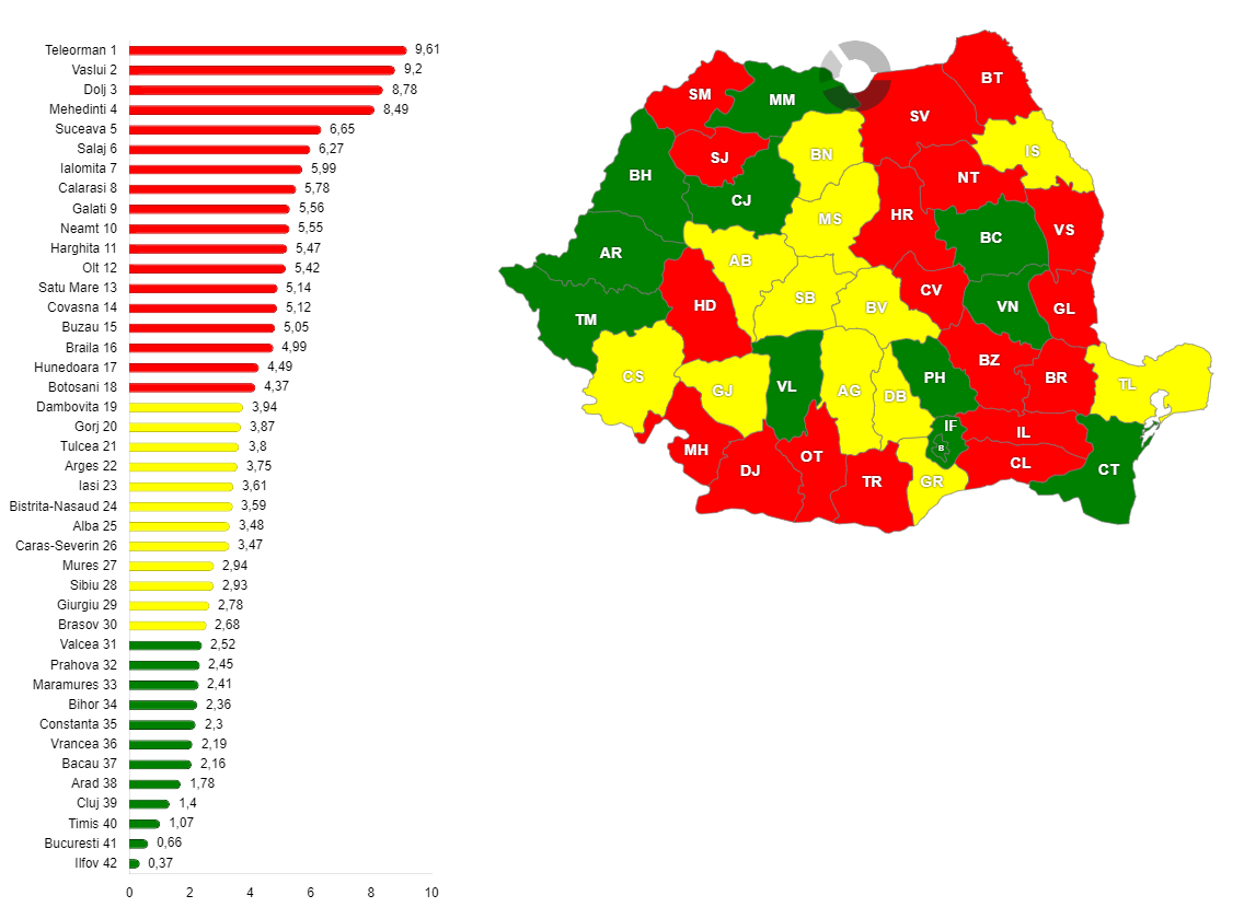 Rata șomajului înregistrat, pe județe, la 1 ianuarie 2025